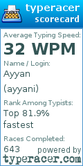 Scorecard for user ayyani