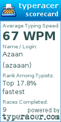 Scorecard for user azaaan