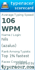 Scorecard for user azalus