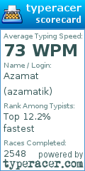 Scorecard for user azamatik