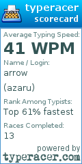 Scorecard for user azaru