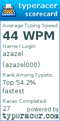 Scorecard for user azazel000