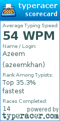 Scorecard for user azeemkhan