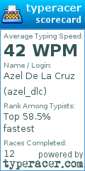 Scorecard for user azel_dlc