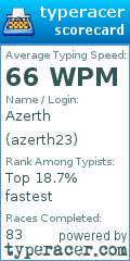 Scorecard for user azerth23