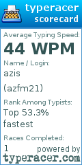 Scorecard for user azfm21