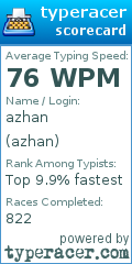 Scorecard for user azhan