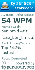 Scorecard for user aziz_ben_hmida