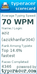 Scorecard for user azizkhanfar304
