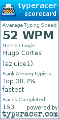 Scorecard for user azjuice1
