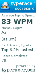 Scorecard for user azlum