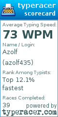 Scorecard for user azolf435