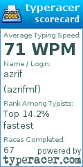 Scorecard for user azrifmf