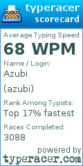 Scorecard for user azubi