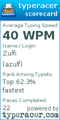 Scorecard for user azulf