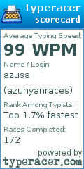 Scorecard for user azunyanraces