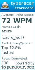 Scorecard for user azure_wolf