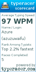 Scorecard for user azuzuwaifu
