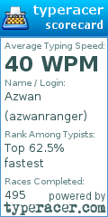 Scorecard for user azwanranger