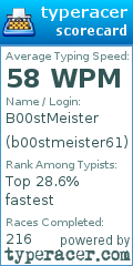 Scorecard for user b00stmeister61