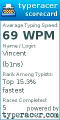 Scorecard for user b1ns