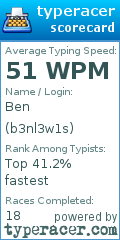 Scorecard for user b3nl3w1s