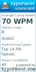Scorecard for user b400