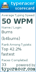Scorecard for user b4burns
