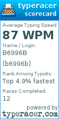 Scorecard for user b6996b