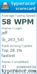Scorecard for user b_263_54
