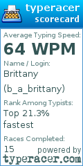 Scorecard for user b_a_brittany