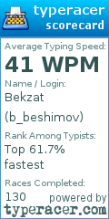 Scorecard for user b_beshimov