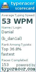 Scorecard for user b_dan1al