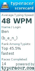 Scorecard for user b_e_n_