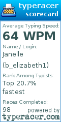 Scorecard for user b_elizabeth1
