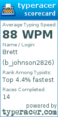 Scorecard for user b_johnson2826