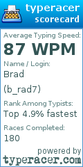Scorecard for user b_rad7