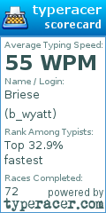 Scorecard for user b_wyatt