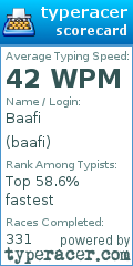 Scorecard for user baafi
