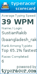 Scorecard for user baangladesh_rakib