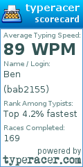 Scorecard for user bab2155