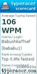 Scorecard for user bababu1