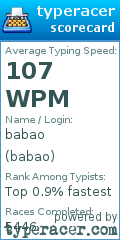 Scorecard for user babao