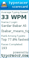 Scorecard for user babar_means_tiger