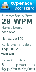 Scorecard for user babayo12
