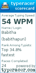 Scorecard for user babithapuri