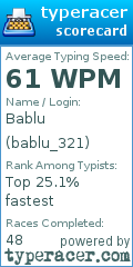 Scorecard for user bablu_321