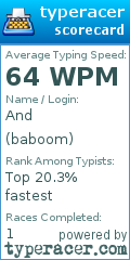 Scorecard for user baboom