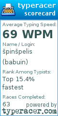 Scorecard for user babuin