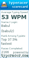 Scorecard for user babul2